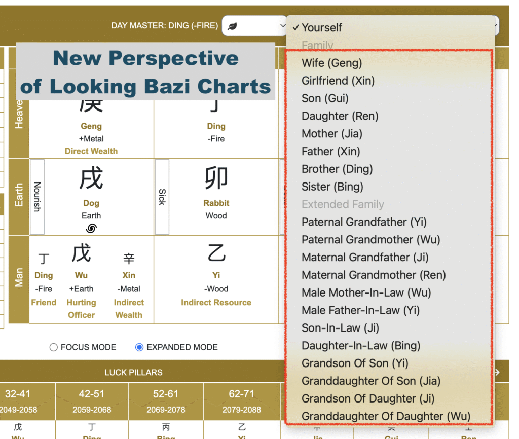 Bazi chart viewed from the perspective of a family member