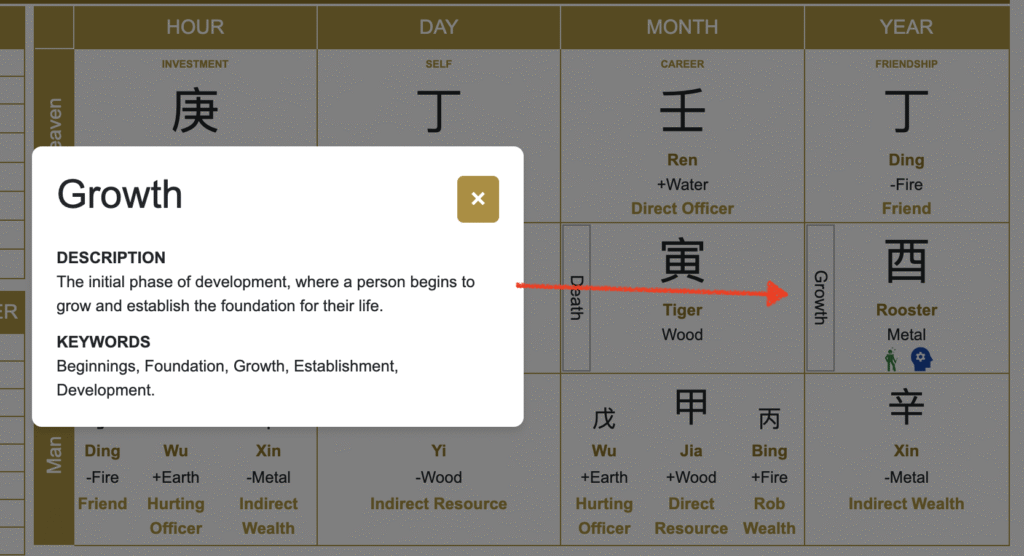 Annotation notes explaining a growth phase