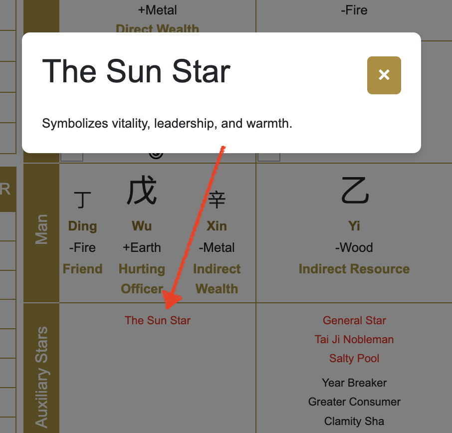 Annotation notes explaining an auxiliary star